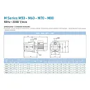 Самовсасывающий насос SAER M 80, 400 В. Дополнительное изображение 1