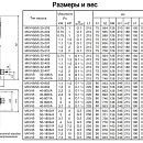 Поверхностный насос Calpeda MXV-B 25-208. Дополнительное изображение 4