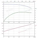 Вертикальный многоступенчатый насос PURITY PVS 1-17 (N). Дополнительное изображение 3