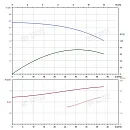 Вертикальный многоступенчатый насос PURITY PVT 32-10-1 (N). Дополнительное изображение 4