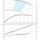 Насос в линию PURITY PTD 65-68G/2. Дополнительное изображение 2