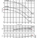 Консольно-моноблочный фланцевый насос PURITY PSTC 65-160/92 (N). Дополнительное изображение 3