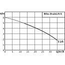 Напорная установка отвода сточной воды Wilo WILO DRAINLIFT S1/6M. Дополнительное изображение 1