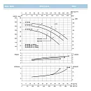 Насосный агрегат моноблочный фланцевый SAER IR 40-160NC/B. Дополнительное изображение 3