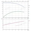 Вертикальный многоступенчатый насос PURITY PVT 10-14 (N). Дополнительное изображение 3