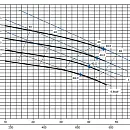 Самовсасывающий насос Varisco JE 2-215 G10 NT20. Дополнительное изображение 1