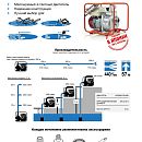 Таблица производительности