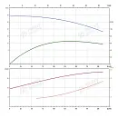 Консольно-моноблочный фланцевый насос PSTG 80-200/220 (N). Дополнительное изображение 1