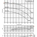 Консольно-моноблочный фланцевый насос PURITY PSTC 80-125/75 (N). Дополнительное изображение 3