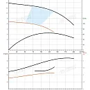 Насос в линию PURITY PTD 125-11/4. Дополнительное изображение 2