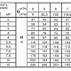 Поверхностный насос Calpeda MXV 40-813. Дополнительное изображение 1