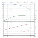 Вертикальный многоступенчатый насос PURITY PVS 10-22 (N). Дополнительное изображение 3