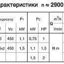 описание