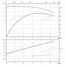 Вертикальный многоступенчатый насос PURITY PVS 4-3 (N). Дополнительное изображение 3