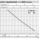 Вихревой насос Calpeda CTM 61 230. Дополнительное изображение 2