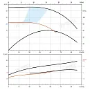 Насос в линию PURITY PTD 80-41G/2. Дополнительное изображение 2