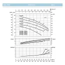 Насосный агрегат моноблочный фланцевый SAER IR 40-250NA. Дополнительное изображение 3
