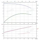 Вертикальный многоступенчатый насос PURITY PVT 10-5 (N). Дополнительное изображение 3