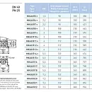 Вертикальный многоступенчатый насосный агрегат Saer MK40/R18 - 112M-V18 - 400/690V 3~. Дополнительное изображение 1