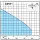 Дренажный насос Calpeda GXR-11 220V. Дополнительное изображение 1