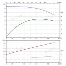 Вертикальный многоступенчатый насос PURITY PVT 3-6. Дополнительное изображение 3