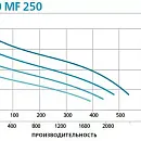 Дизельная мотопомпа PAS 150MF 250 FZD51 G11 V20 TRAILER LRC. Дополнительное изображение 1