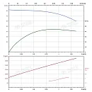 Вертикальный многоступенчатый насос PURITY PVT 1-13. Дополнительное изображение 3