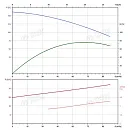 Вертикальный многоступенчатый насос PURITY PVT 64-60 (N). Дополнительное изображение 3
