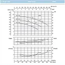 Циркуляционный насос In-Line SAER L-2P 65-125S-132. Дополнительное изображение 2