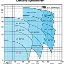 Циркуляционный насос In-Line Calpeda NR 40/125A. Дополнительное изображение 1