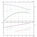 Вертикальный многоступенчатый насос PURITY PVS 45-20 (N). Дополнительное изображение 3