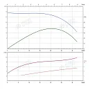 Консольно-моноблочный фланцевый насос PSTG 32-250/75 (N). Дополнительное изображение 1
