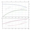 Консольно-моноблочный фланцевый насос PSTG 100-200/370 (N). Дополнительное изображение 1