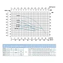 Наcосный агрегат моноблочный резьбовой SAER BP 11NB 230V. Дополнительное изображение 2