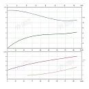 Консольно-моноблочный фланцевый насос PSTG 80-200/300 (N). Дополнительное изображение 1