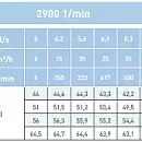 Циркуляционный насос In-Line SAER L-2P 50-200S-180. Дополнительное изображение 1