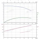 Вертикальный многоступенчатый насос PURITY PVS 10-1. Дополнительное изображение 3