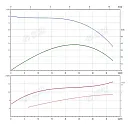 Консольно-моноблочный фланцевый насос PSTG 32-250/110 (N). Дополнительное изображение 1