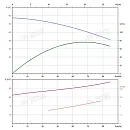 Вертикальный многоступенчатый насос PURITY PVS 64-40-2 (N). Дополнительное изображение 3