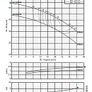 Консольно-моноблочный фланцевый насос PURITY PSTC 32-200/40. Дополнительное изображение 3
