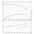 Вертикальный многоступенчатый насос PURITY PVS 32-150-2 (N). Дополнительное изображение 4