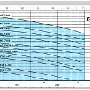 Погружной насос Calpeda GMG 7-40B. Дополнительное изображение 1