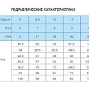 описание