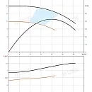 Насос в линию PURITY PTD 40-16G/2. Дополнительное изображение 2