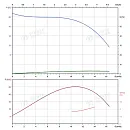 Вертикальный многоступенчатый насос PURITY PVS 12-5 (N). Дополнительное изображение 3