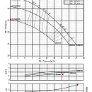 Консольно-моноблочный фланцевый насос PURITY PSTC 32-160/15 (N). Дополнительное изображение 3