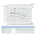 Наcосный агрегат моноблочный резьбовой SAER BP 16C 400V. Дополнительное изображение 2