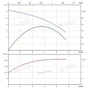 Вертикальный многоступенчатый насос PURITY PVS 3-3 (N). Дополнительное изображение 3