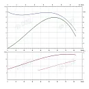 Консольно-моноблочный фланцевый насос PSTG 50-200/92 (N). Дополнительное изображение 1