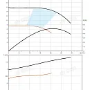 Насос в линию PURITY PTD 50-15G/2. Дополнительное изображение 2
